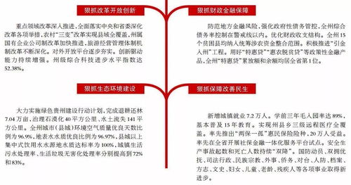 奮力續(xù)寫新篇章 聚焦州政府工作報(bào)告，解讀社會(huì)經(jīng)濟(jì)咨詢服務(wù)新機(jī)遇